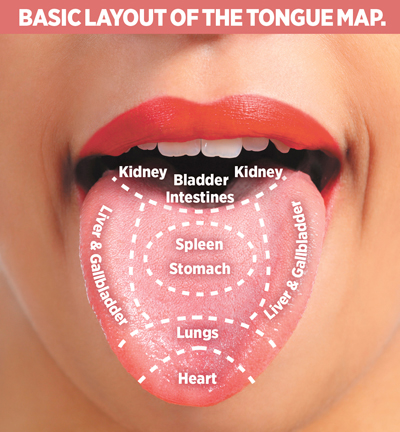 Chinese Tongue Map